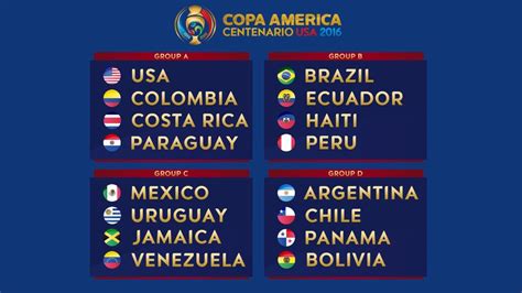 copa america 2016 groups